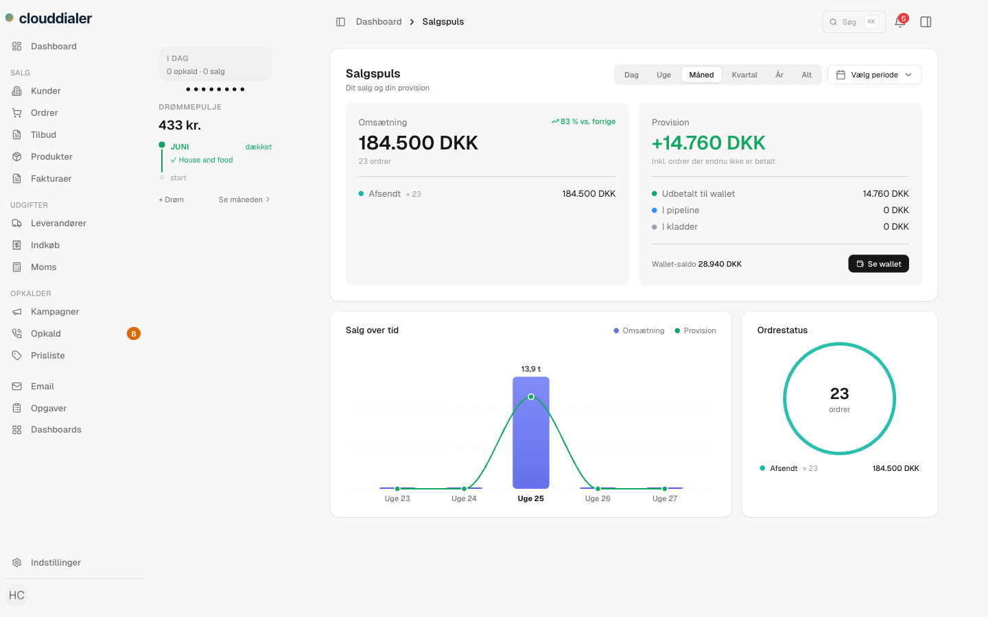A sales rep's live commission dashboard in CloudDialer